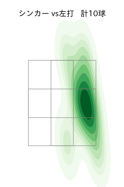 瀧中 瞭太 配球ヒートマップ(2024年10月)