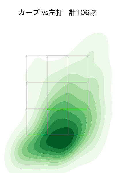 岸 孝之 配球ヒートマップ(2024年rs月)