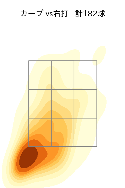 岸 孝之 配球ヒートマップ(2024年rs月)