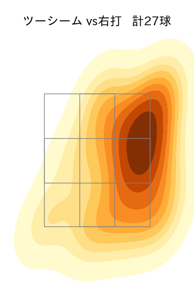 ポンセ 配球ヒートマップ(2024年rs月)