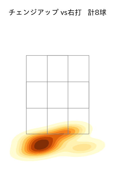 ポンセ 配球ヒートマップ(2024年rs月)