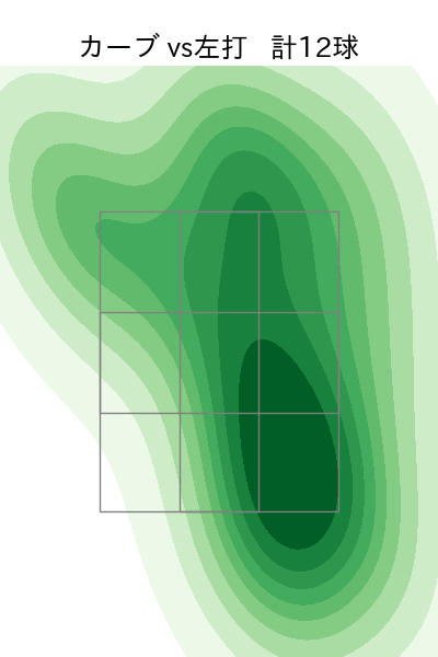 古謝 樹 配球ヒートマップ(2024年rs月)