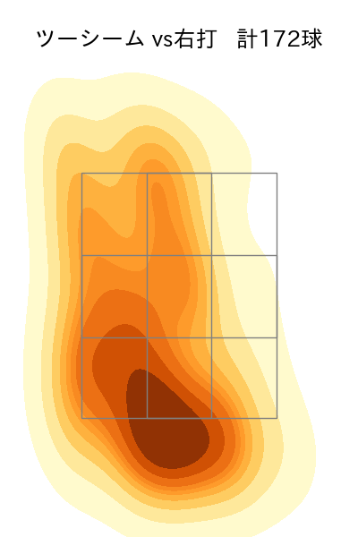 古謝 樹 配球ヒートマップ(2024年rs月)