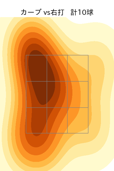 古謝 樹 配球ヒートマップ(2024年rs月)