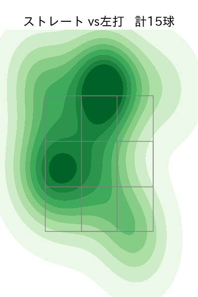 田中 将大 配球ヒートマップ(2024年rs月)
