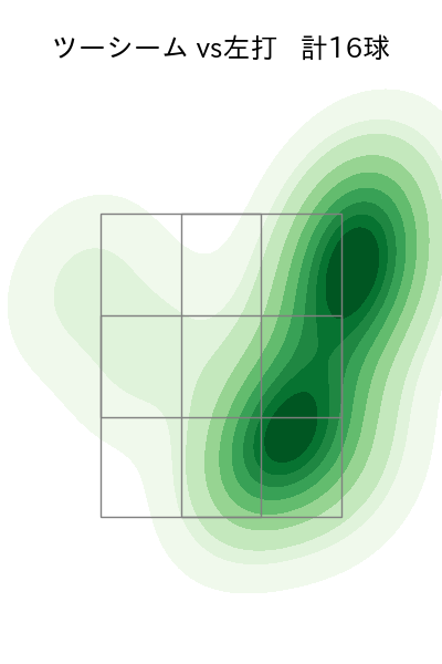 田中 将大 配球ヒートマップ(2024年rs月)