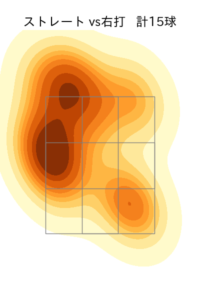 田中 将大 配球ヒートマップ(2024年rs月)