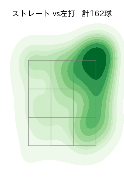 荘司 康誠 配球ヒートマップ(2024年rs月)