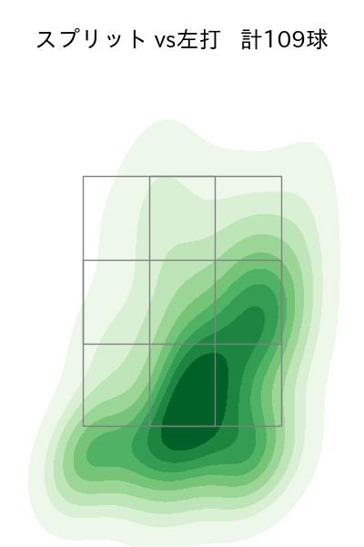 荘司 康誠 配球ヒートマップ(2024年rs月)