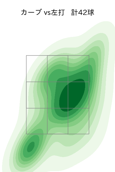 荘司 康誠 配球ヒートマップ(2024年rs月)