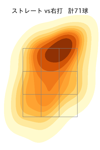 荘司 康誠 配球ヒートマップ(2024年rs月)