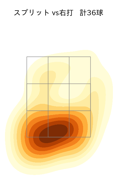 荘司 康誠 配球ヒートマップ(2024年rs月)
