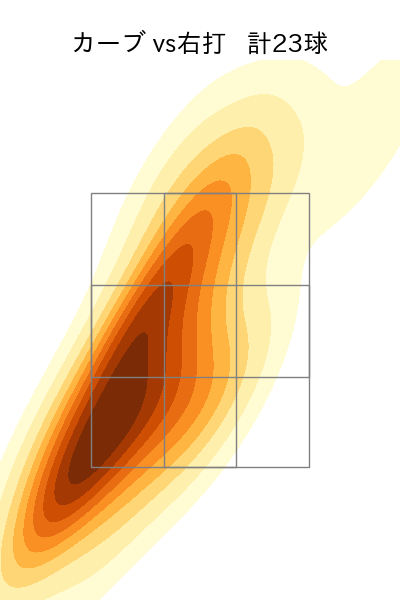 荘司 康誠 配球ヒートマップ(2024年rs月)