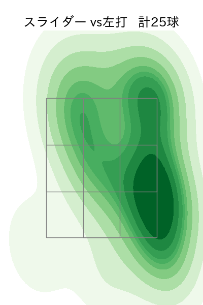 ターリー 配球ヒートマップ(2024年rs月)
