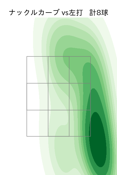 ターリー 配球ヒートマップ(2024年rs月)