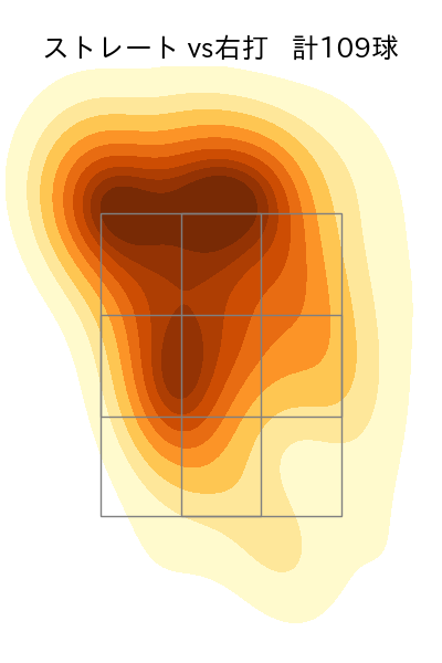 ターリー 配球ヒートマップ(2024年rs月)