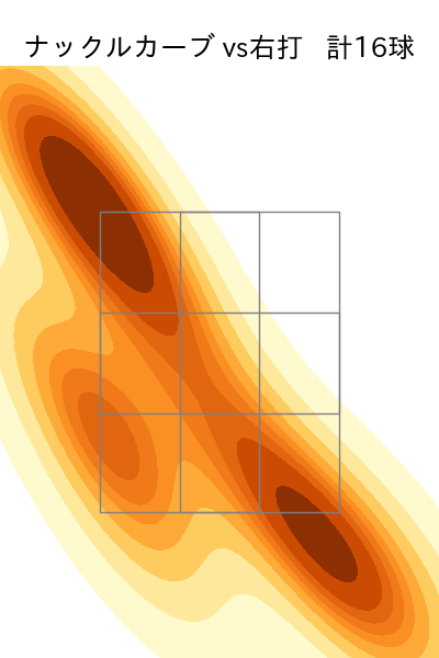 ターリー 配球ヒートマップ(2024年rs月)