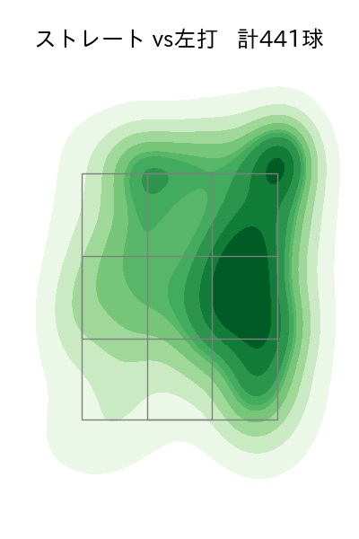 早川 隆久 配球ヒートマップ(2024年rs月)