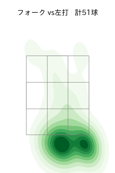 早川 隆久 配球ヒートマップ(2024年rs月)
