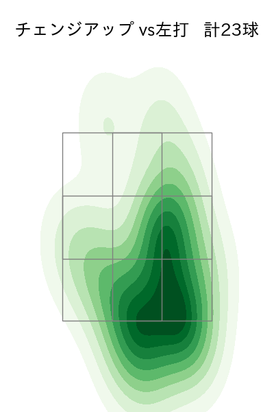 早川 隆久 配球ヒートマップ(2024年rs月)