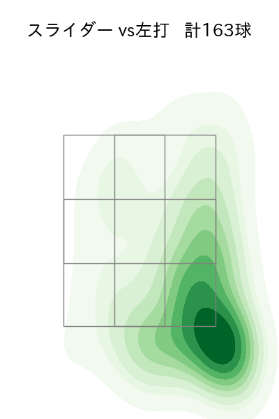 早川 隆久 配球ヒートマップ(2024年rs月)