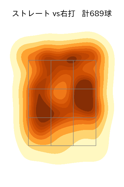 早川 隆久 配球ヒートマップ(2024年rs月)