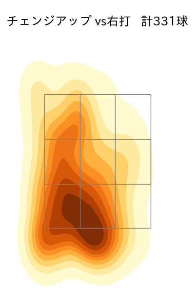 早川 隆久 配球ヒートマップ(2024年rs月)