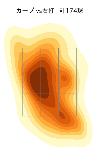 早川 隆久 配球ヒートマップ(2024年rs月)