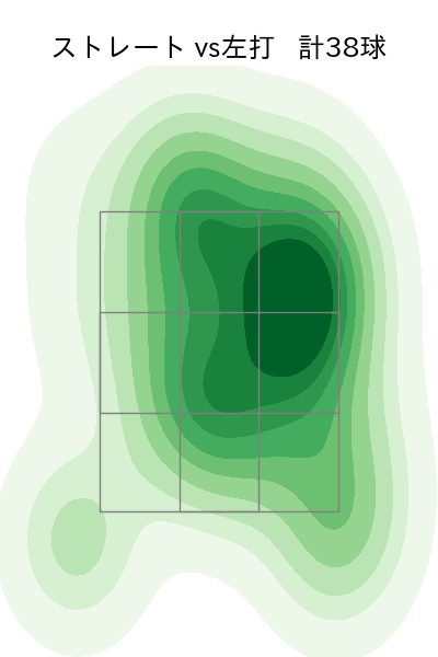 高田 孝一 配球ヒートマップ(2024年rs月)