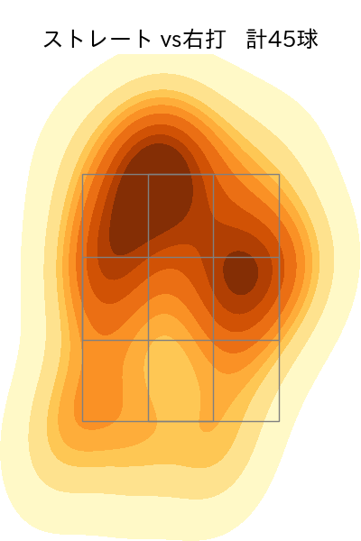 高田 孝一 配球ヒートマップ(2024年rs月)