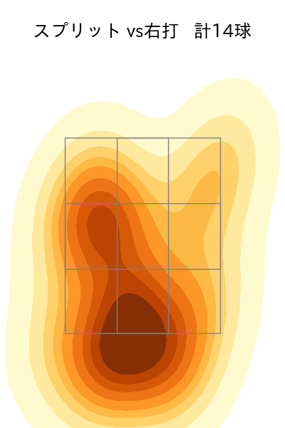 高田 孝一 配球ヒートマップ(2024年rs月)