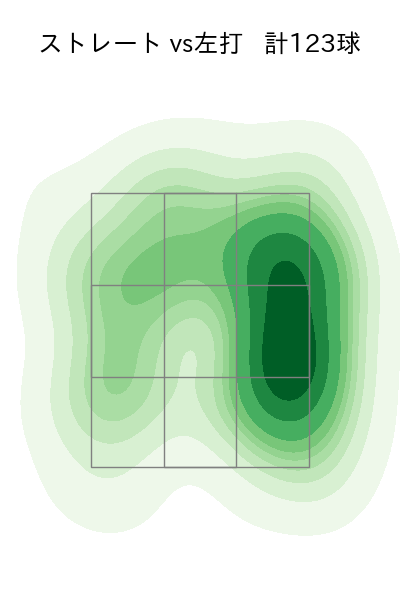 弓削 隼人 配球ヒートマップ(2024年rs月)