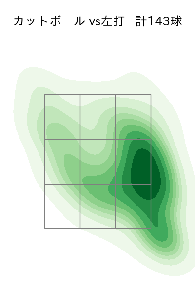 弓削 隼人 配球ヒートマップ(2024年rs月)