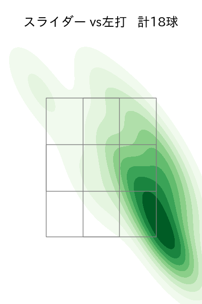 弓削 隼人 配球ヒートマップ(2024年rs月)