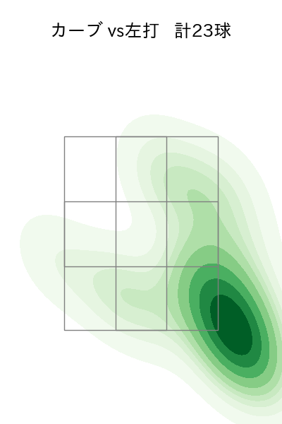弓削 隼人 配球ヒートマップ(2024年rs月)