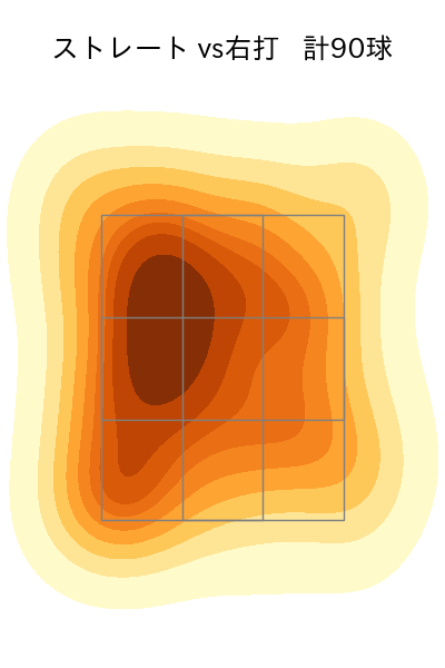 弓削 隼人 配球ヒートマップ(2024年rs月)