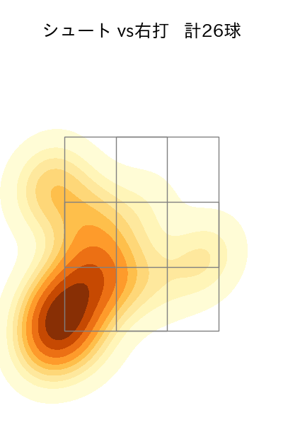 弓削 隼人 配球ヒートマップ(2024年rs月)