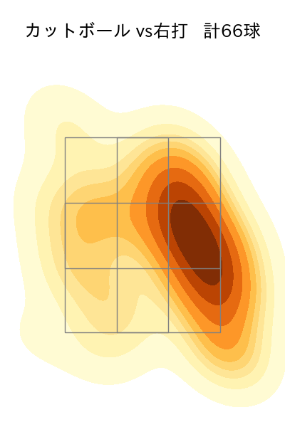 弓削 隼人 配球ヒートマップ(2024年rs月)