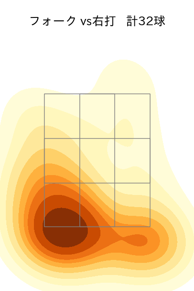 弓削 隼人 配球ヒートマップ(2024年rs月)