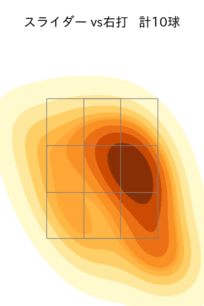 弓削 隼人 配球ヒートマップ(2024年rs月)