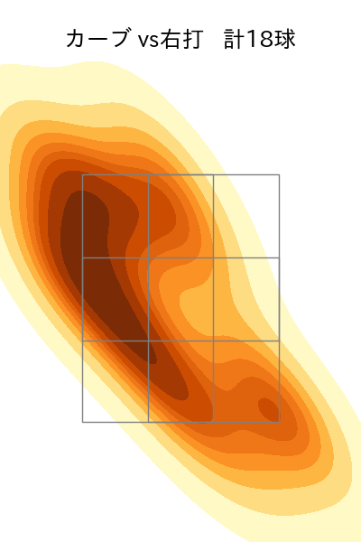 弓削 隼人 配球ヒートマップ(2024年rs月)