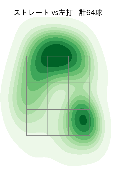 櫻井 周斗 配球ヒートマップ(2024年rs月)