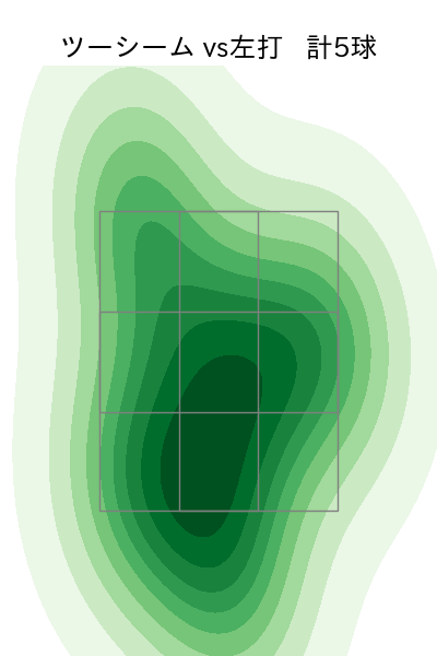 櫻井 周斗 配球ヒートマップ(2024年rs月)