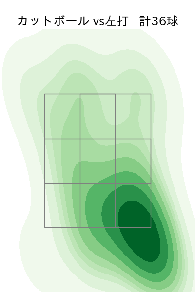 櫻井 周斗 配球ヒートマップ(2024年rs月)