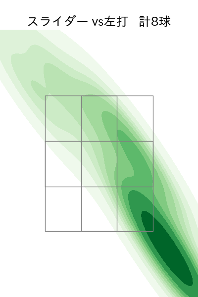 櫻井 周斗 配球ヒートマップ(2024年rs月)