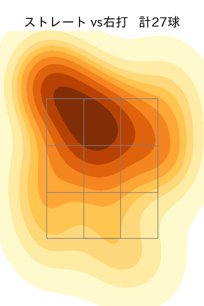 櫻井 周斗 配球ヒートマップ(2024年rs月)