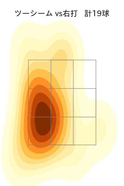 櫻井 周斗 配球ヒートマップ(2024年rs月)
