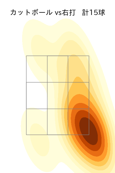 櫻井 周斗 配球ヒートマップ(2024年rs月)