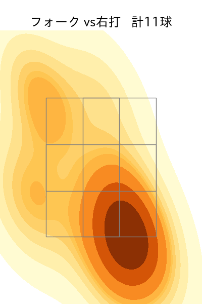 櫻井 周斗 配球ヒートマップ(2024年rs月)