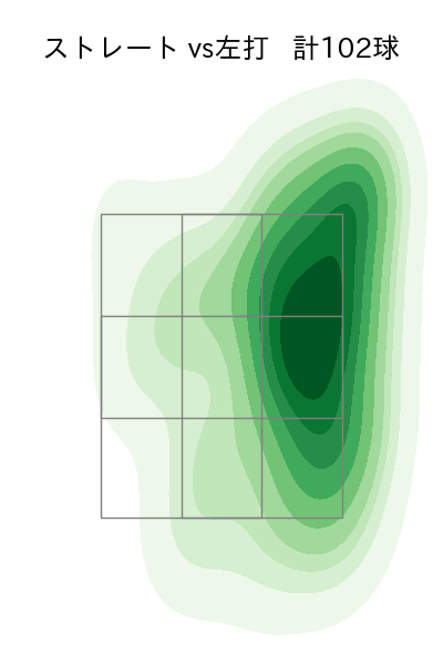 松井 友飛 配球ヒートマップ(2024年rs月)